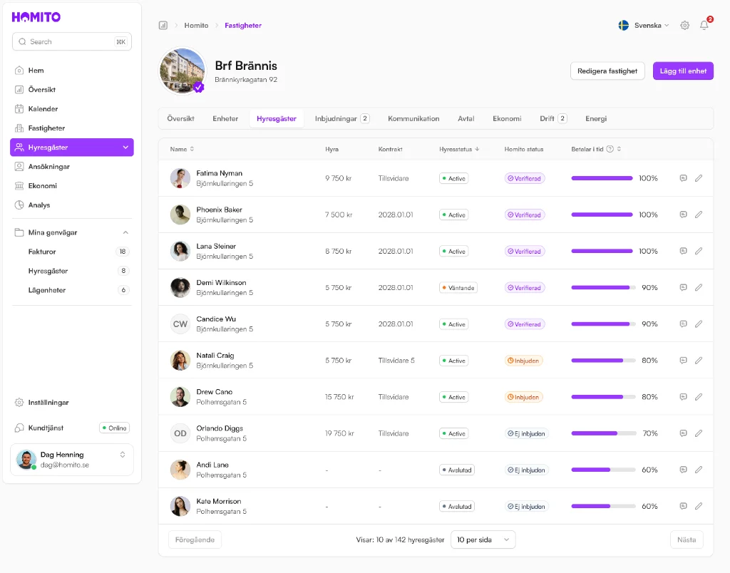 Homito portal, hyresgäster och hyresstatus i en fastighet